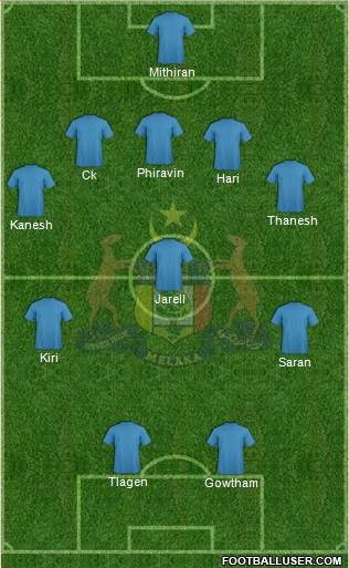 Melaka Formation 2014