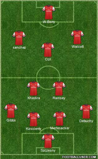 Arsenal Formation 2014