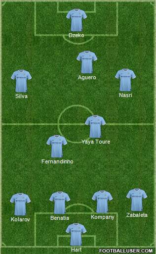 Manchester City Formation 2014