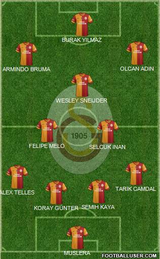 Galatasaray SK Formation 2014