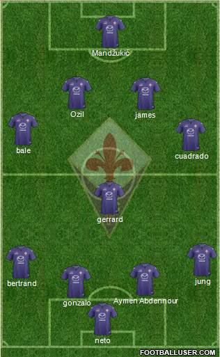 Fiorentina Formation 2014