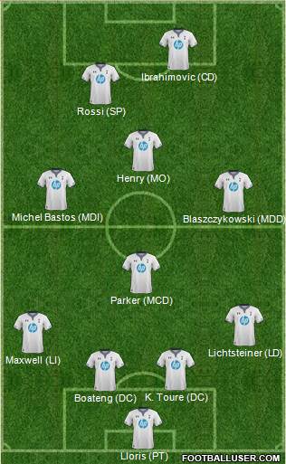 Tottenham Hotspur Formation 2014