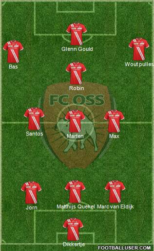 TOP Oss Formation 2014