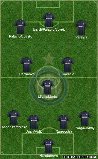 F.C. Internazionale Formation 2014
