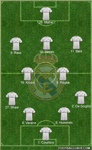 Real Madrid C.F. Formation 2014
