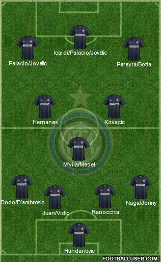 F.C. Internazionale Formation 2014