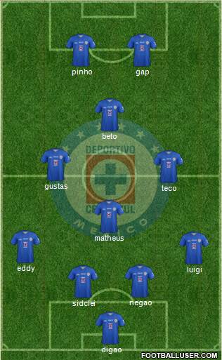 Club Deportivo Cruz Azul Formation 2014
