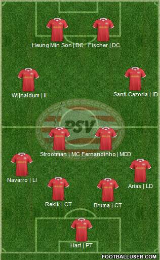 PSV Formation 2014