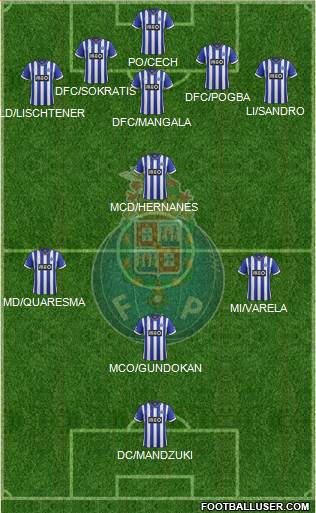 Futebol Clube do Porto - SAD Formation 2014