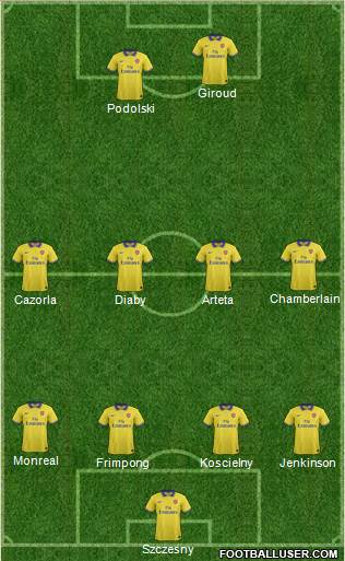 Arsenal Formation 2014