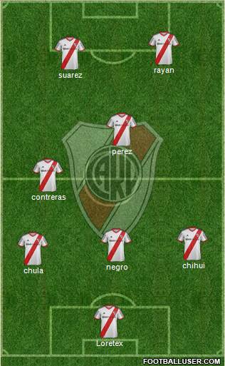 River Plate Formation 2014