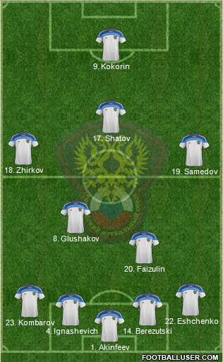 Russia Formation 2014