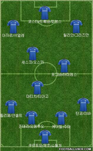 Chelsea Formation 2014