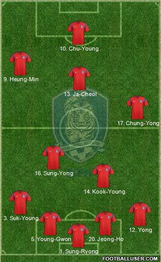 South Korea Formation 2014