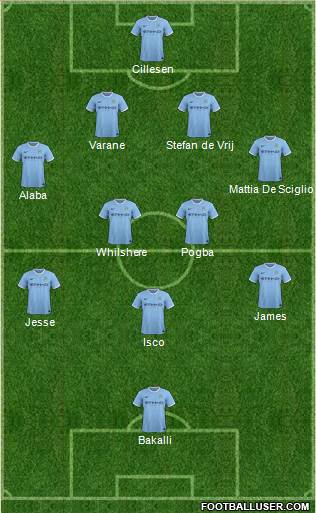 Manchester City Formation 2014