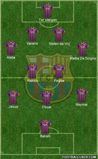 F.C. Barcelona Formation 2014
