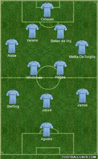 Manchester City Formation 2014