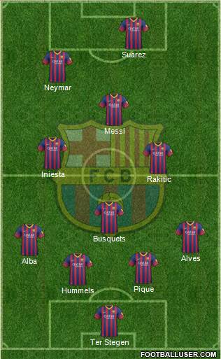 F.C. Barcelona Formation 2014