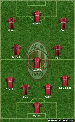 A.C. Milan Formation 2014