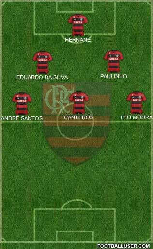 CR Flamengo Formation 2014