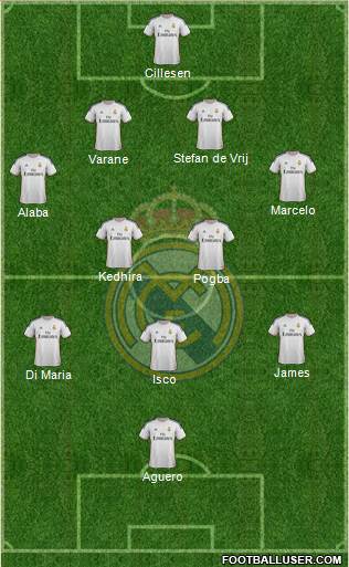 Real Madrid C.F. Formation 2014