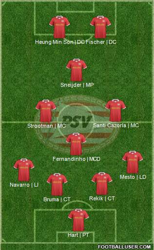 PSV Formation 2014