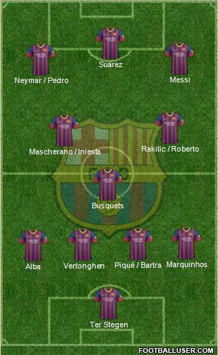 F.C. Barcelona Formation 2014