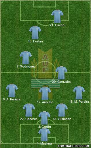 Uruguay Formation 2014