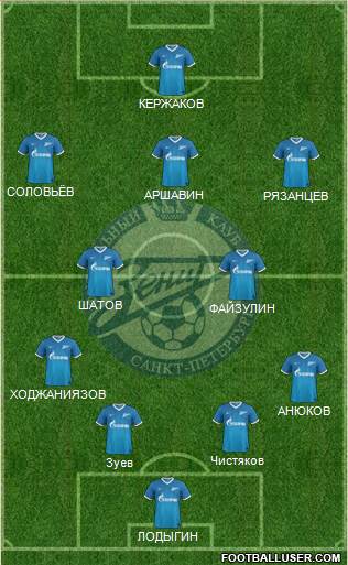 Zenit St. Petersburg Formation 2014