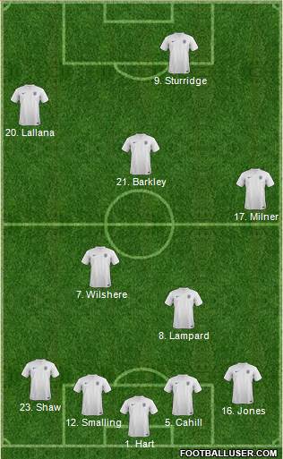 England Formation 2014