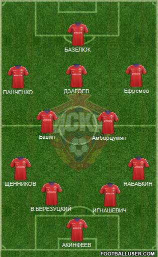 CSKA Moscow Formation 2014