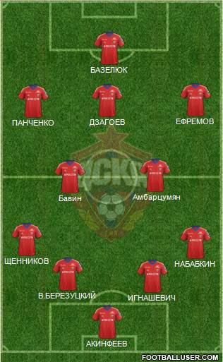CSKA Moscow Formation 2014