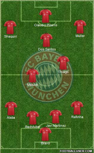 FC Bayern München Formation 2014