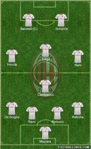 A.C. Milan Formation 2014