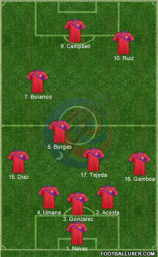 Costa Rica Formation 2014