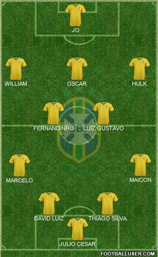 Brazil Formation 2014