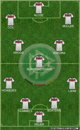 Germany Formation 2014