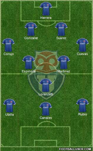 CF Universidad de Chile Formation 2014