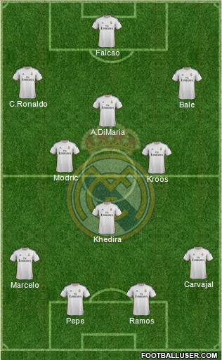Real Madrid C.F. Formation 2014