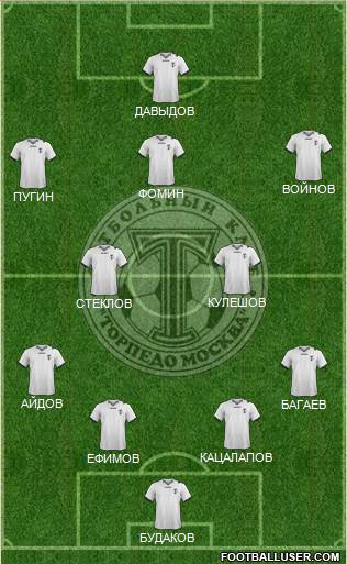 Torpedo Moscow Formation 2014