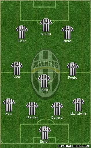 Juventus Formation 2014