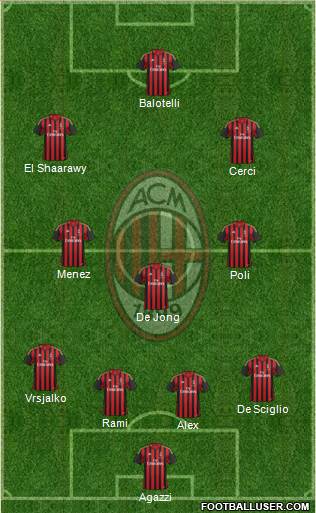 A.C. Milan Formation 2014
