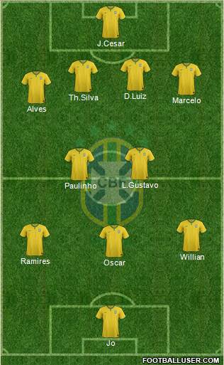 Brazil Formation 2014