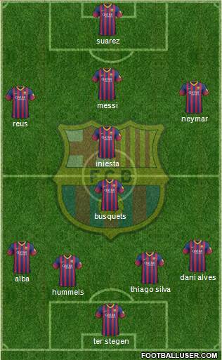 F.C. Barcelona Formation 2014
