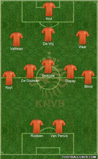 Holland Formation 2014