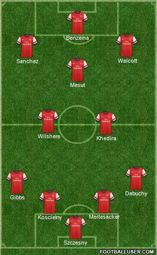 Arsenal Formation 2014