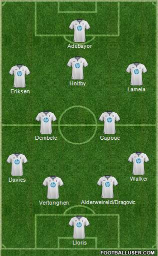 Tottenham Hotspur Formation 2014