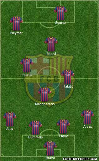 F.C. Barcelona Formation 2014