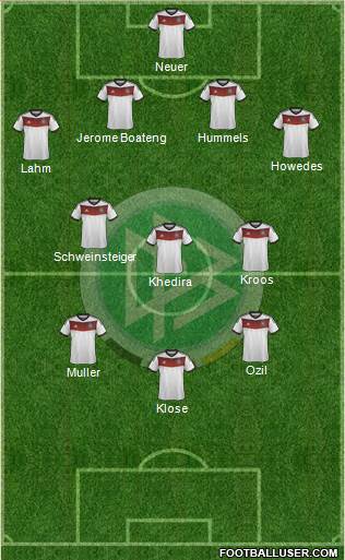 Germany Formation 2014