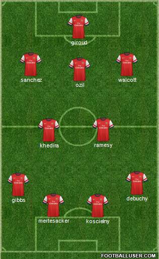 Arsenal Formation 2014